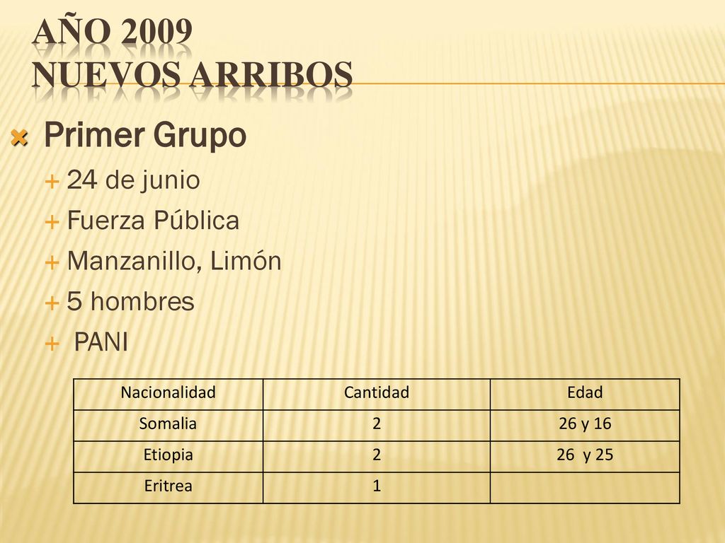 Año 2009 Nuevos Arribos Primer Grupo 24 de junio Fuerza Pública