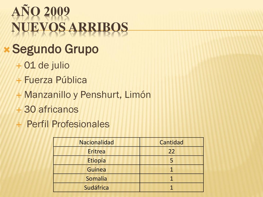 Año 2009 Nuevos Arribos Segundo Grupo 01 de julio Fuerza Pública