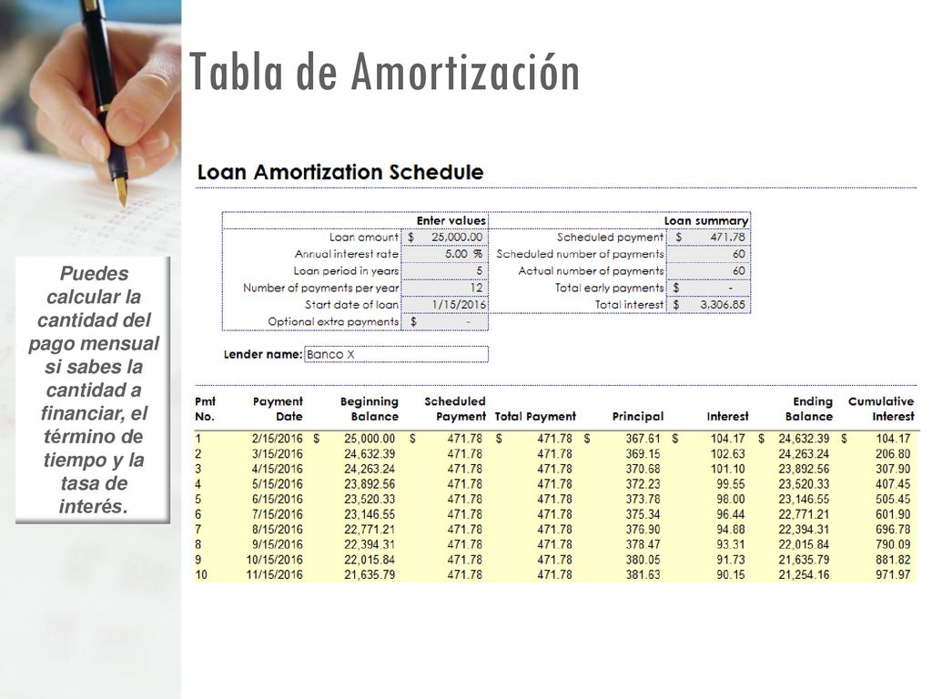 Tabla de Amortización Puedes calcular la cantidad del pago mensual si sabes la cantidad a financiar, el término de tiempo y la tasa de interés.