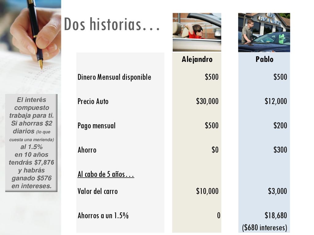 en 10 años tendrás $7,876 y habrás ganado $576 en intereses.