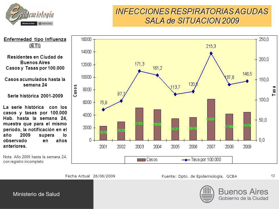 INFECCIONES RESPIRATORIAS AGUDAS SALA de SITUACION 2009