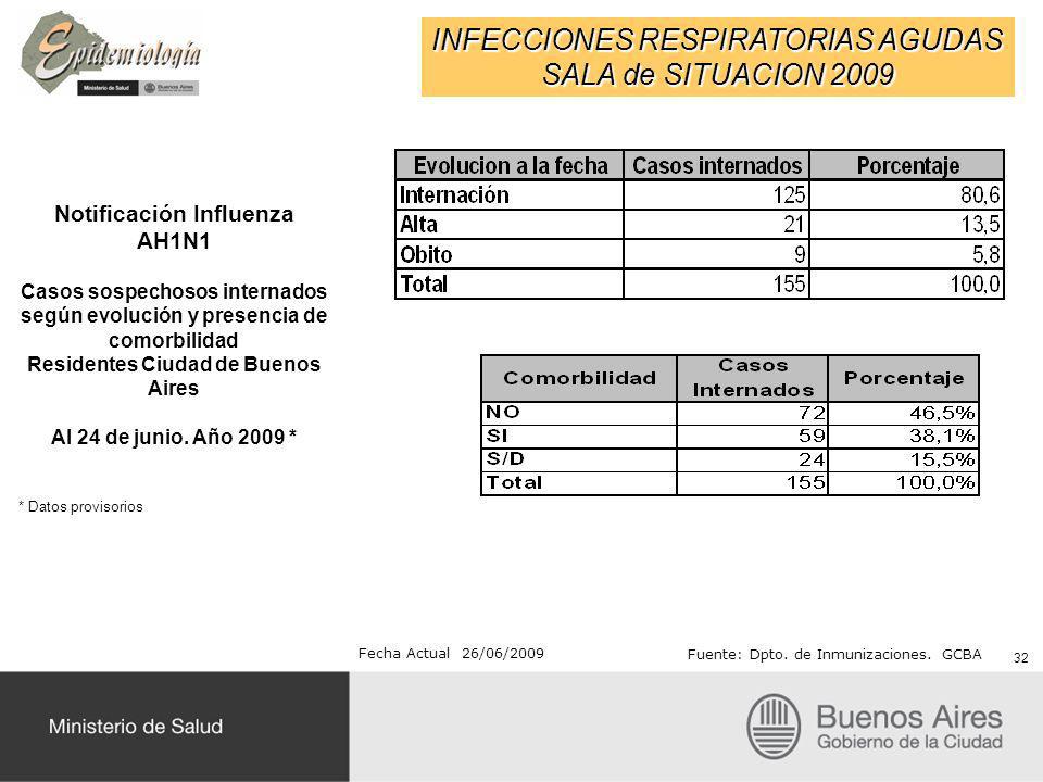 Notificación Influenza AH1N1 Residentes Ciudad de Buenos Aires