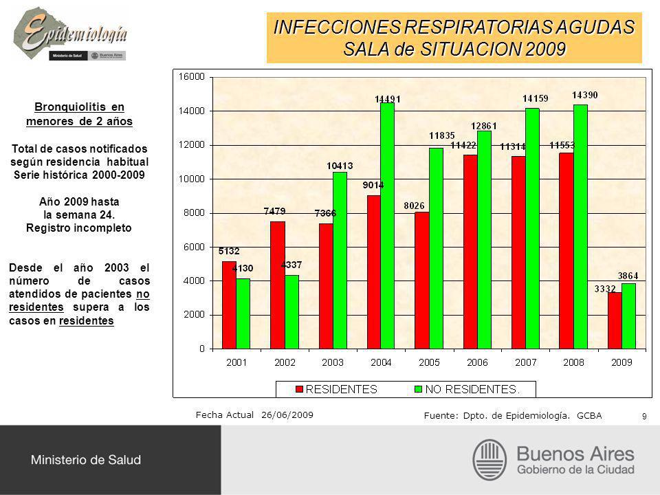 INFECCIONES RESPIRATORIAS AGUDAS SALA de SITUACION 2009