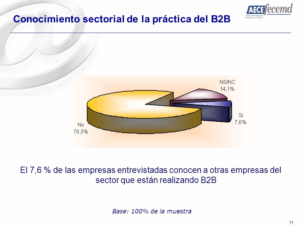 Conocimiento sectorial de la práctica del B2B