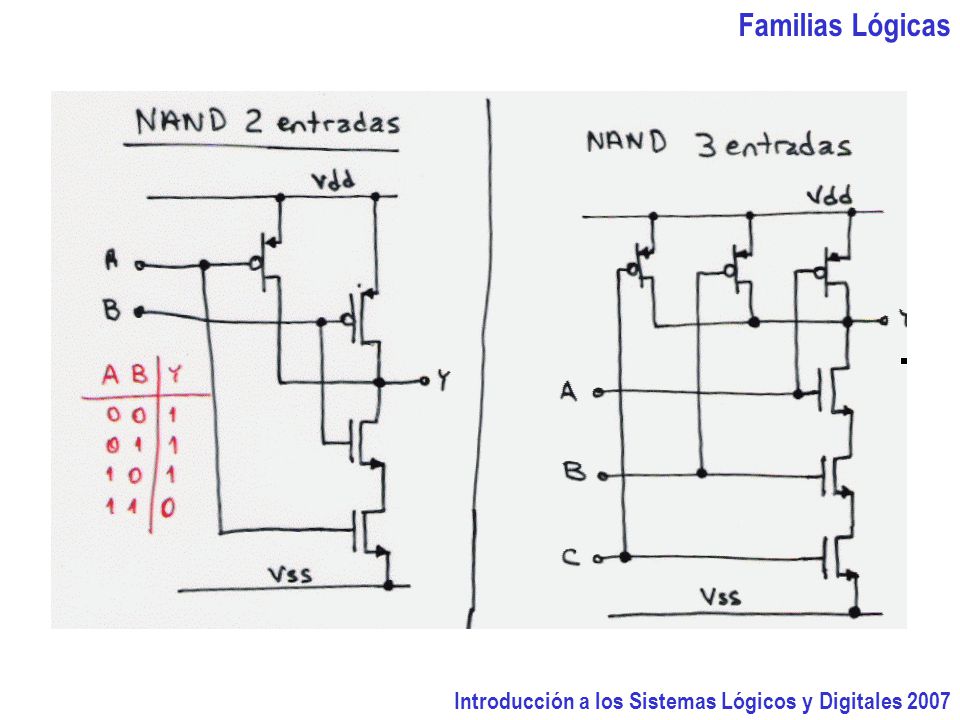Familias Lógicas Introducción a los Sistemas Lógicos y Digitales 2007