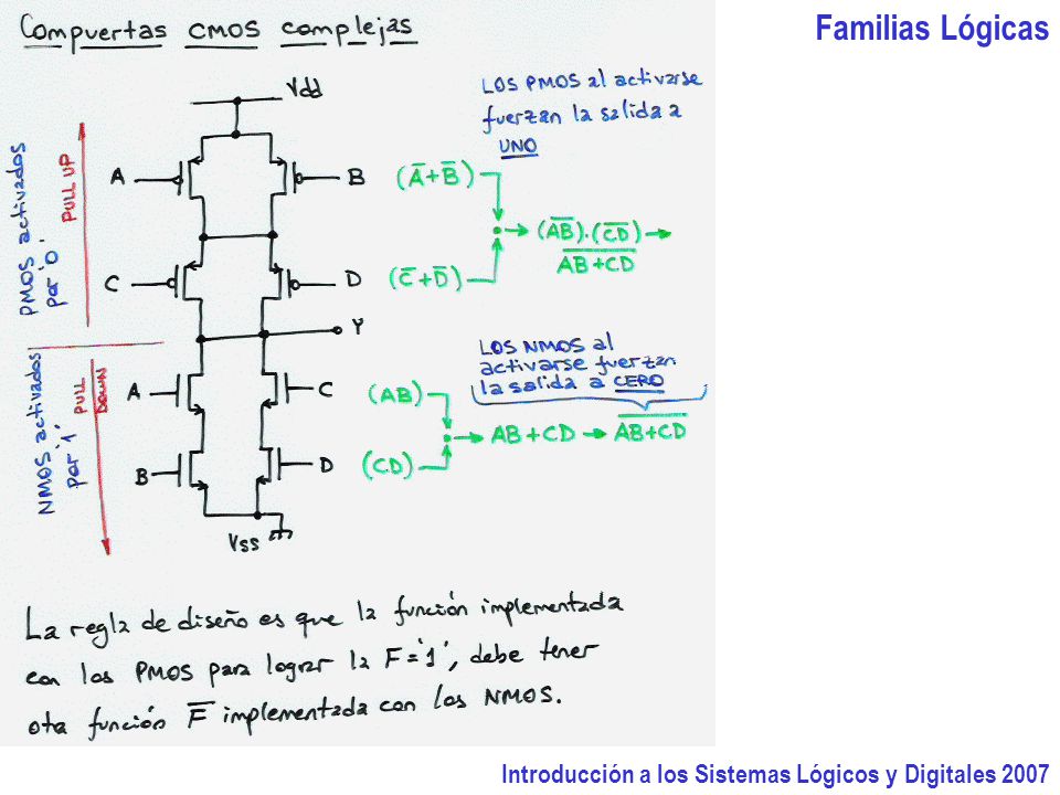 Familias Lógicas Introducción a los Sistemas Lógicos y Digitales 2007