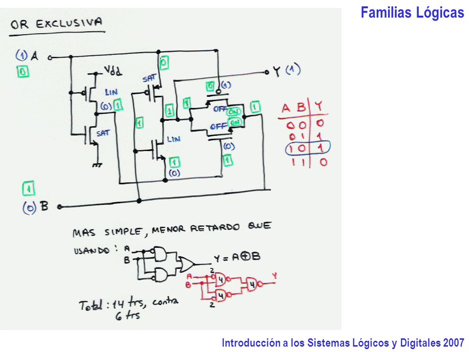 Familias Lógicas Introducción a los Sistemas Lógicos y Digitales 2007
