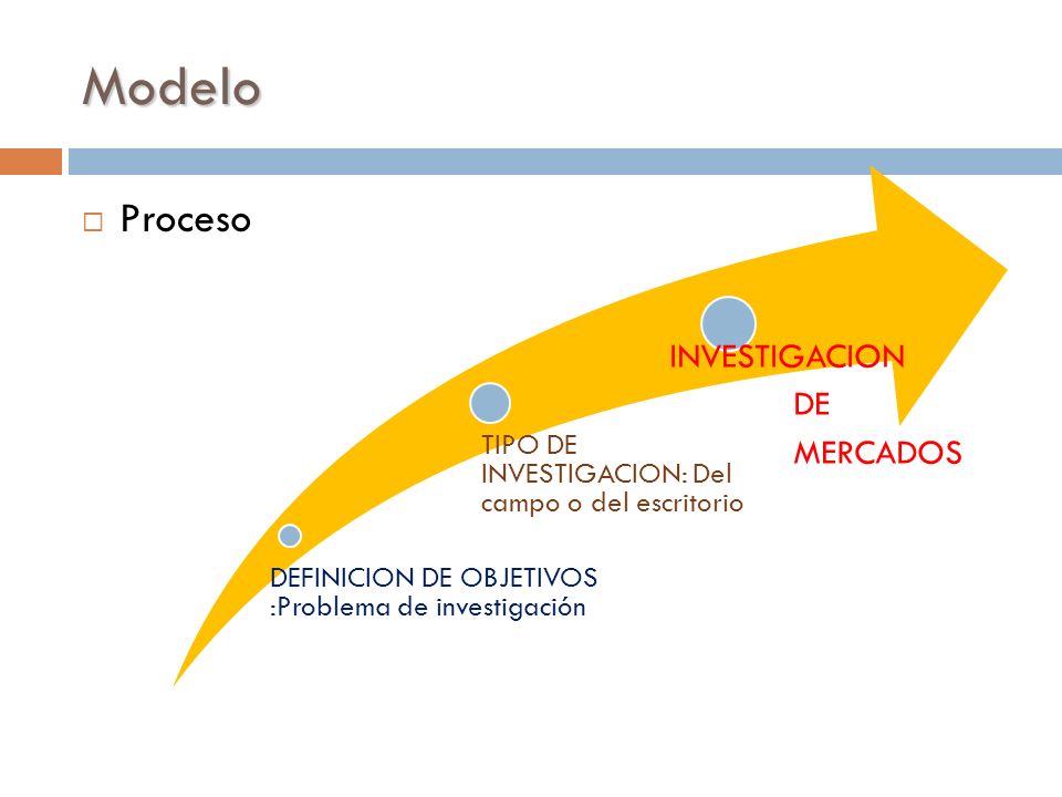 Modelo Proceso INVESTIGACION DE MERCADOS 24/03/2017