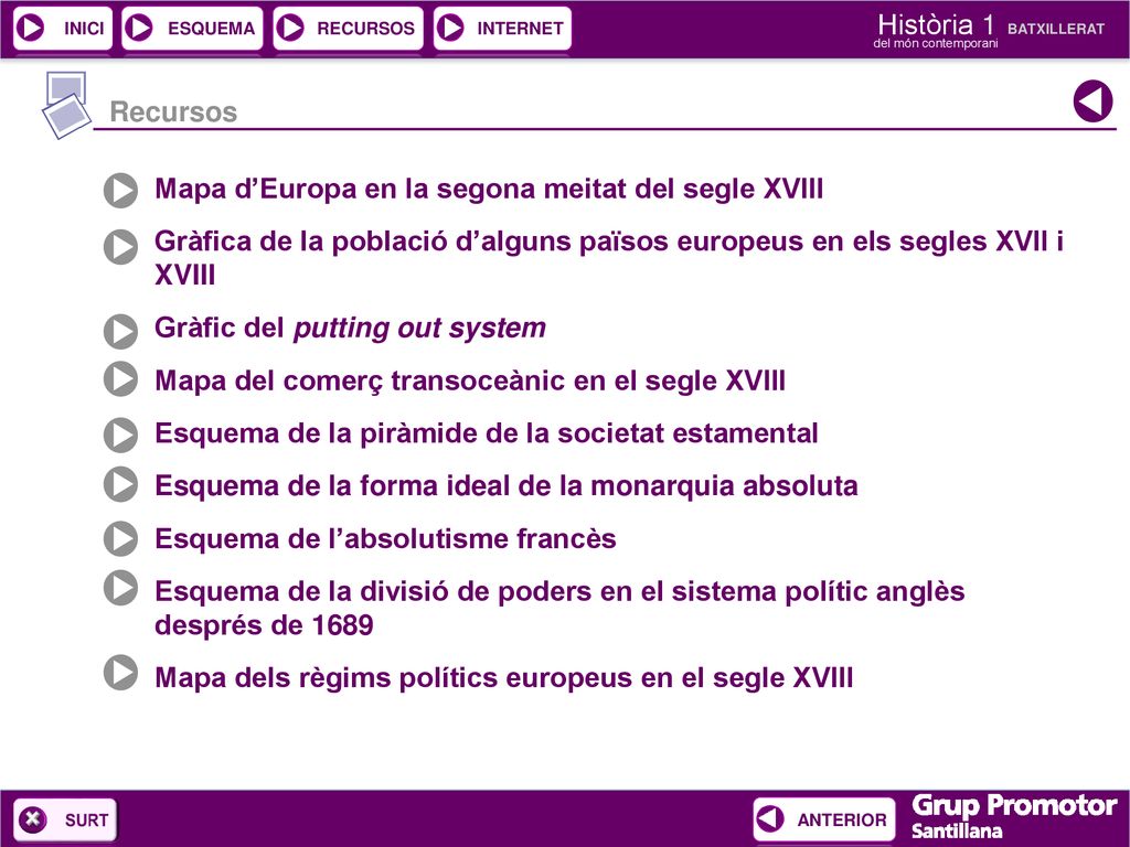 Recursos Mapa d’Europa en la segona meitat del segle XVIII. Gràfica de la població d’alguns països europeus en els segles XVII i XVIII.