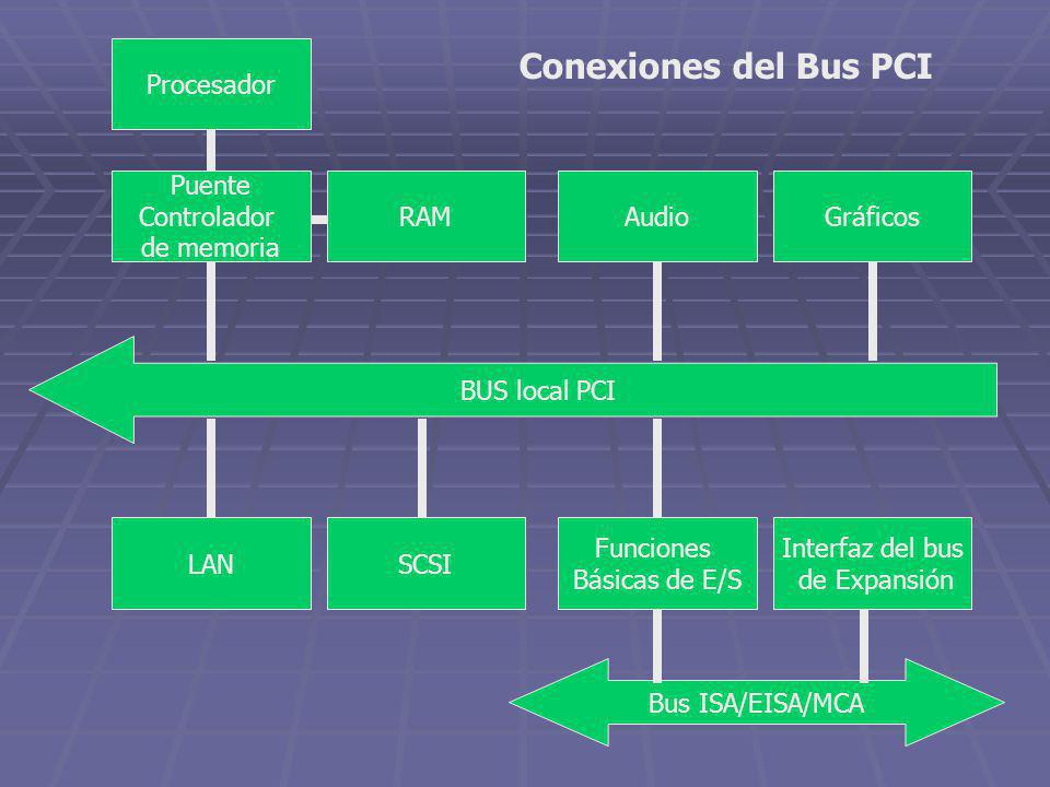 Conexiones del Bus PCI BUS local PCI Audio Gráficos SCSI LAN