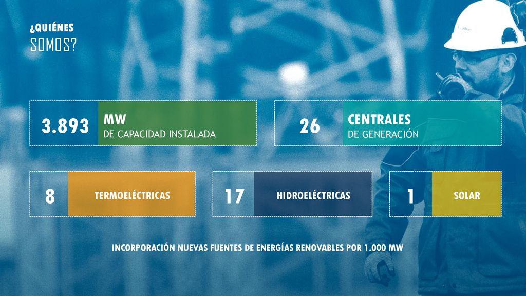 INCORPORACIÓN NUEVAS FUENTES DE ENERGÍAS RENOVABLES POR MW