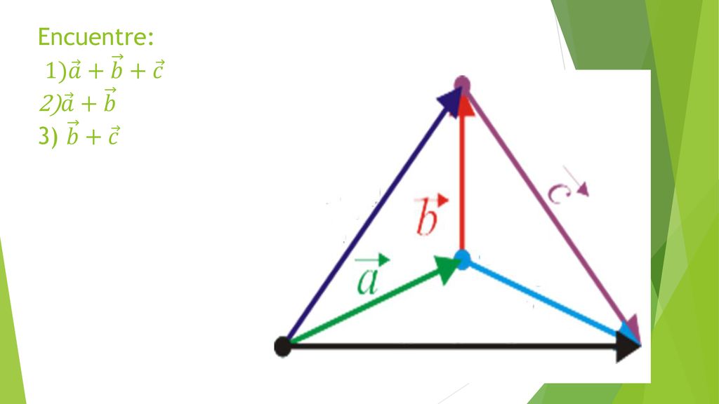 Encuentre: 1) 𝑎 + 𝑏 + 𝑐 2) 𝑎 + 𝑏 3) 𝑏 + 𝑐