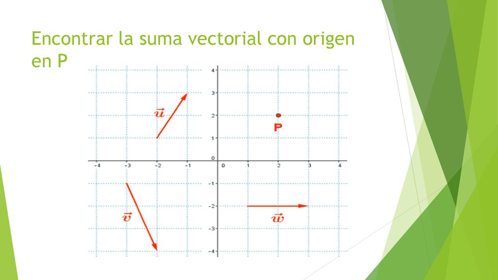 Encontrar la suma vectorial con origen en P