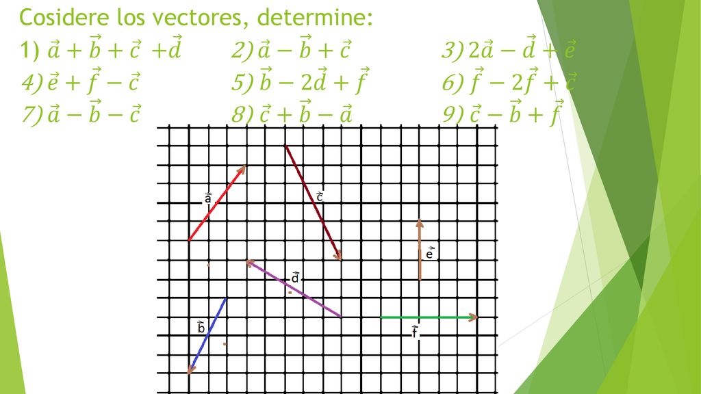 Cosidere los vectores, determine: 1) 𝑎 + 𝑏 + 𝑐. + 𝑑. 2) 𝑎 − 𝑏 + 𝑐
