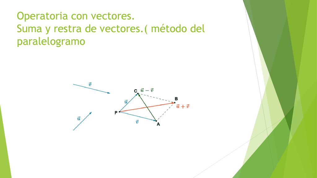Operatoria con vectores. Suma y restra de vectores