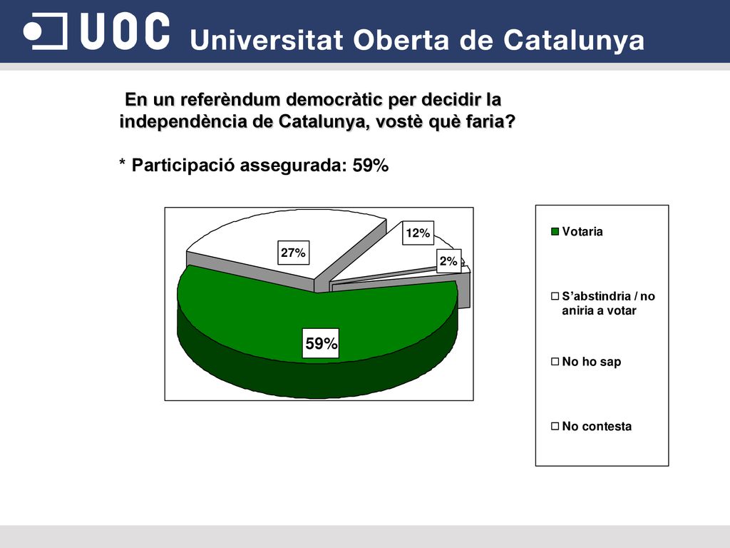 En un referèndum democràtic per decidir la independència de Catalunya, vostè què faria