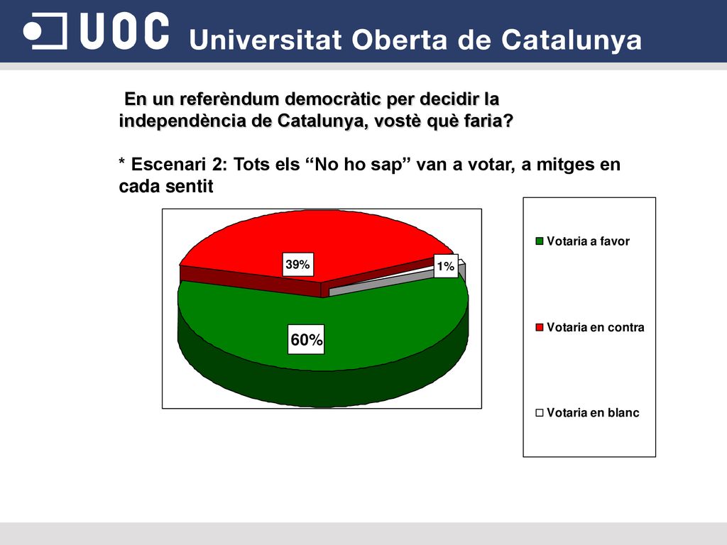 En un referèndum democràtic per decidir la independència de Catalunya, vostè què faria