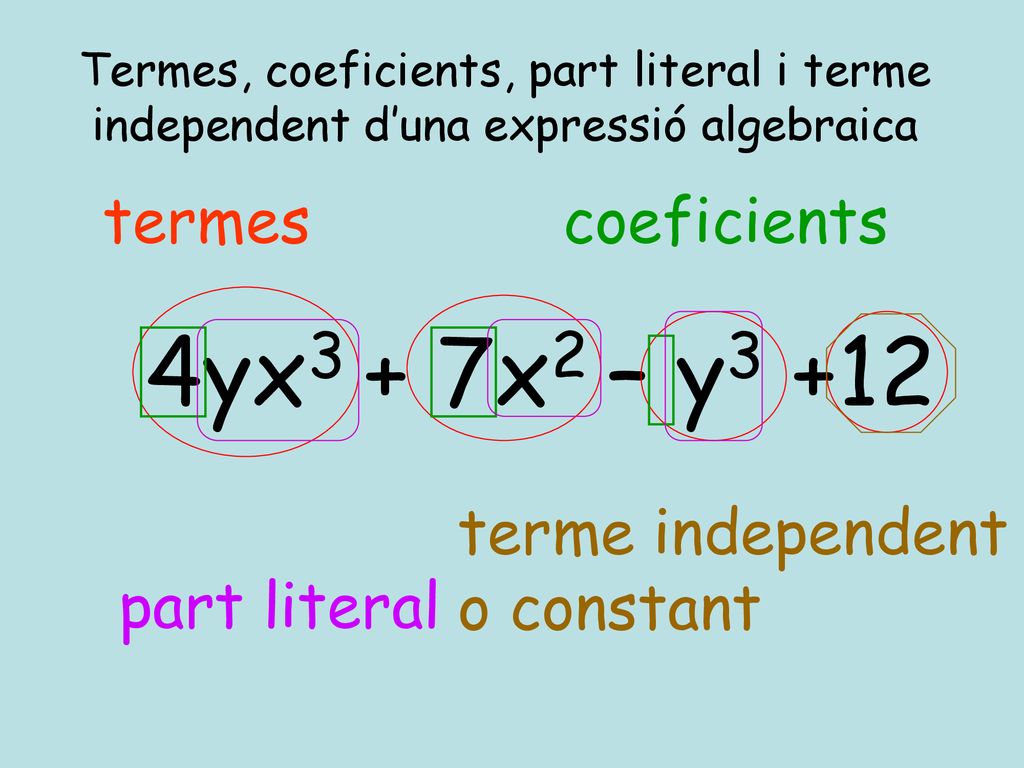 4yx3 + 7x2 – y3 +12 termes coeficients terme independent o constant