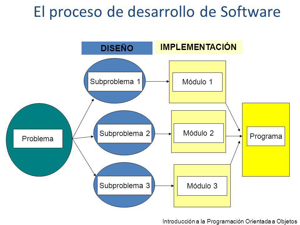 El proceso de desarrollo de Software