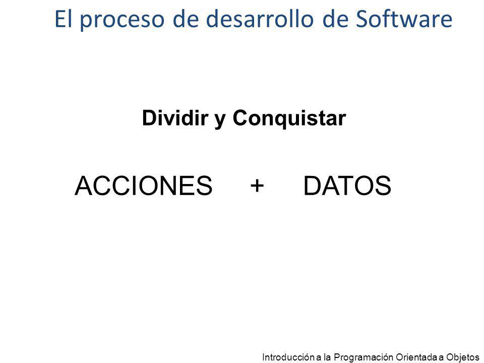 El proceso de desarrollo de Software
