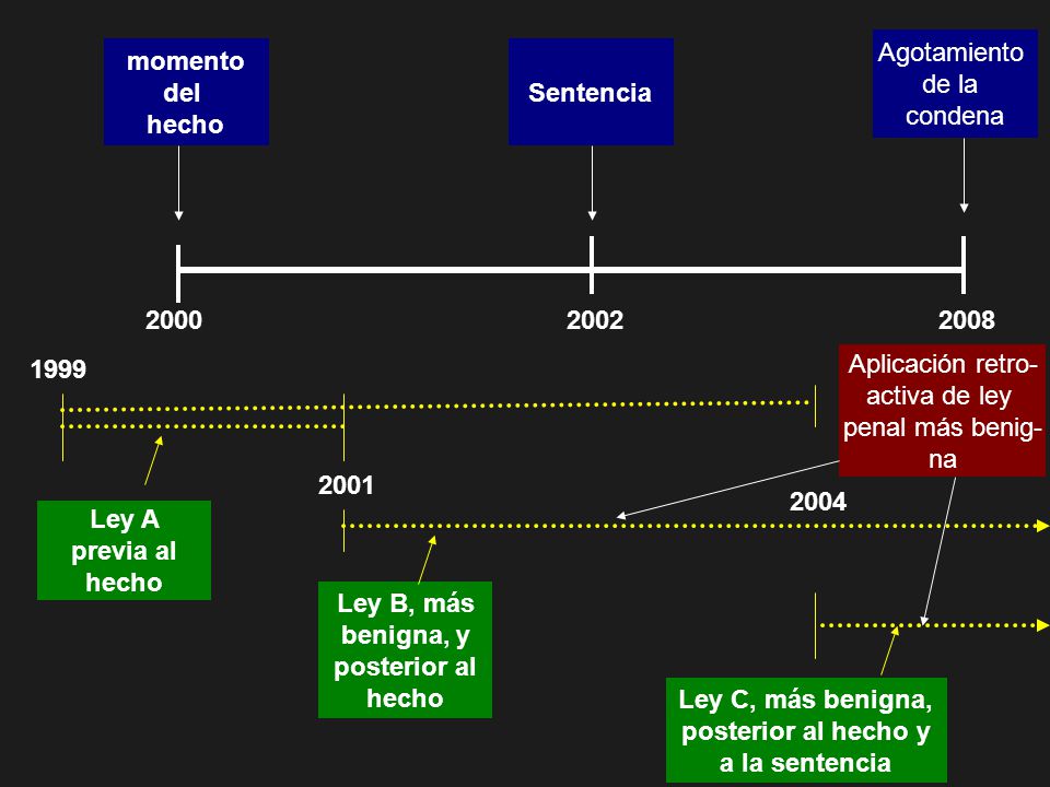 posterior al hecho y a la sentencia