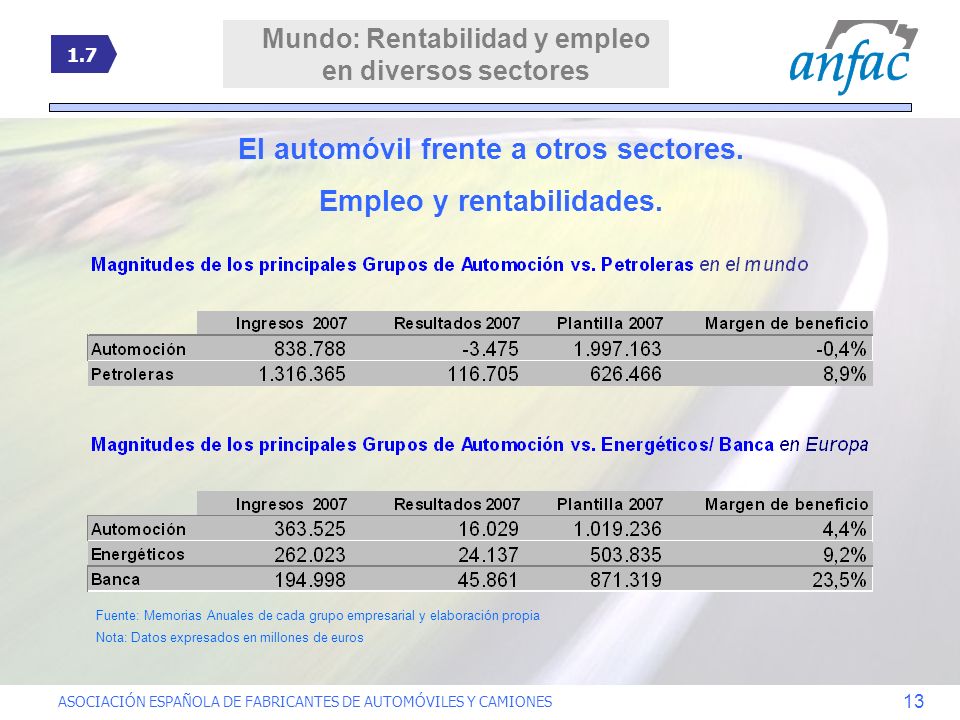 El automóvil frente a otros sectores. Empleo y rentabilidades.