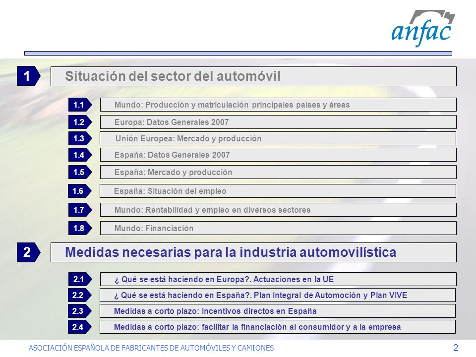 Situación del sector del automóvil 1