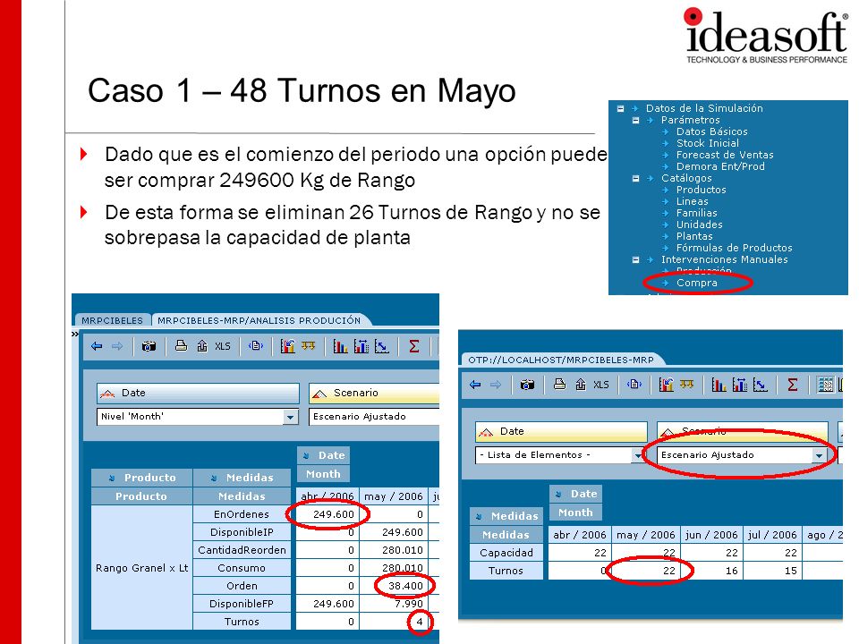 Caso 1 – 48 Turnos en Mayo Dado que es el comienzo del periodo una opción puede ser comprar Kg de Rango.