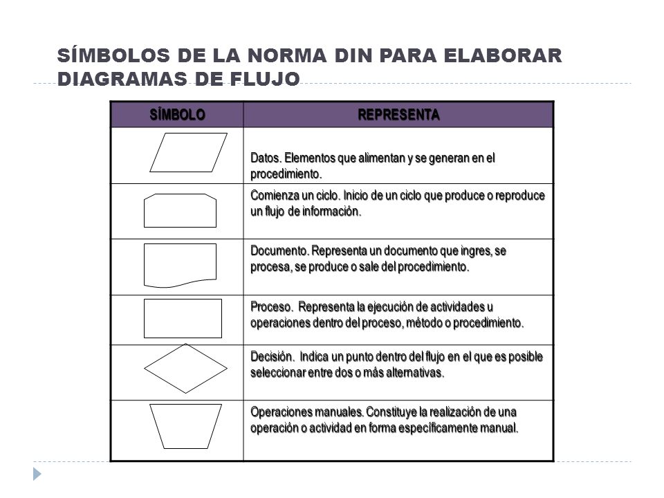 SÍMBOLOS DE LA NORMA DIN PARA ELABORAR DIAGRAMAS DE FLUJO
