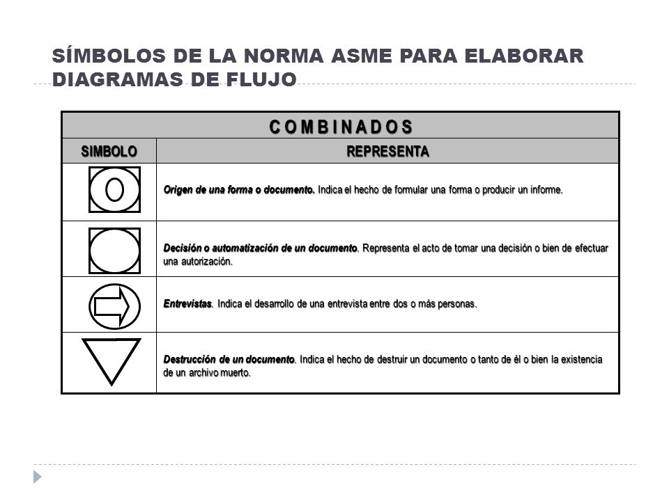 SÍMBOLOS DE LA NORMA ASME PARA ELABORAR DIAGRAMAS DE FLUJO