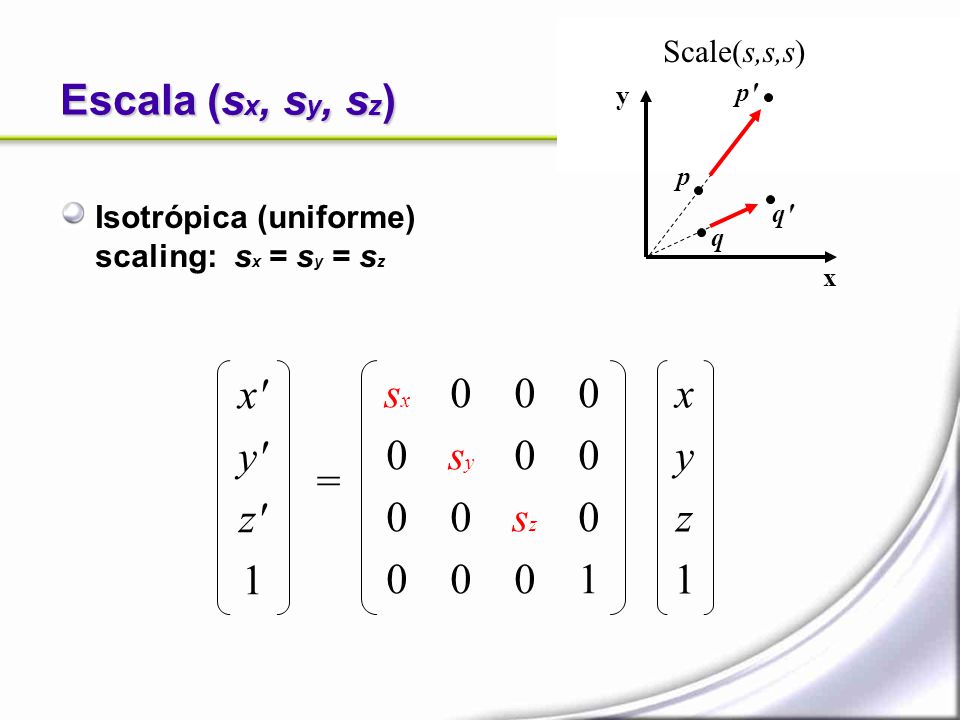 Escala (sx, sy, sz) x y z 1 sx sy sz 1 x y z 1 = Scale(s,s,s)
