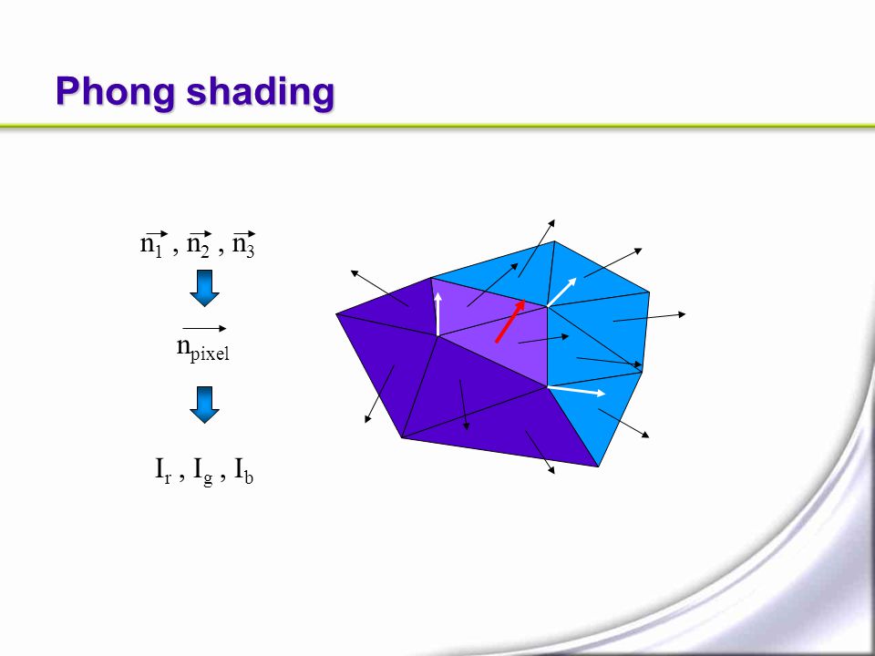 Phong shading n1 , n2 , n3 npixel Ir , Ig , Ib