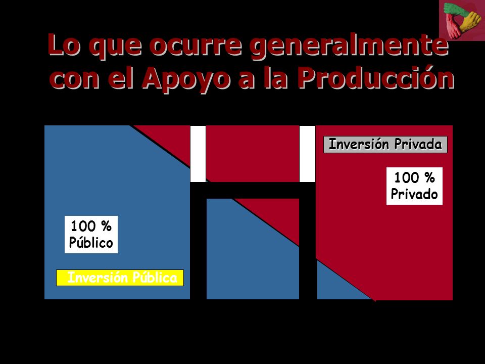 Lo que ocurre generalmente con el Apoyo a la Producción