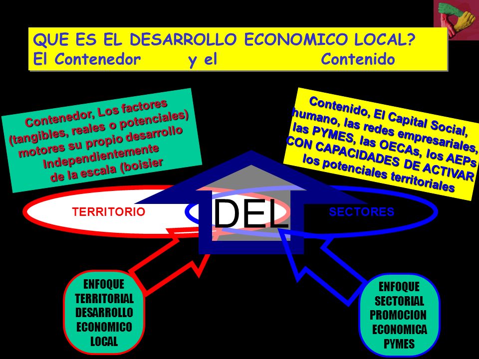 DEL QUE ES EL DESARROLLO ECONOMICO LOCAL El Contenedor y el Contenido
