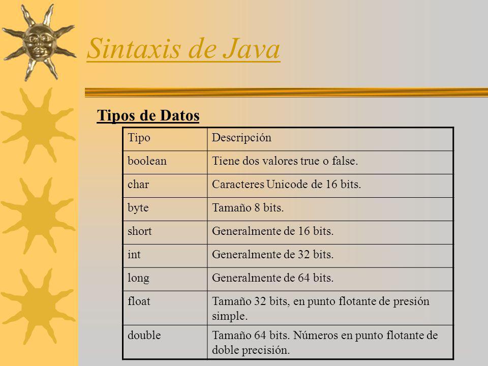 Sintaxis de Java Tipos de Datos Tipo Descripción boolean