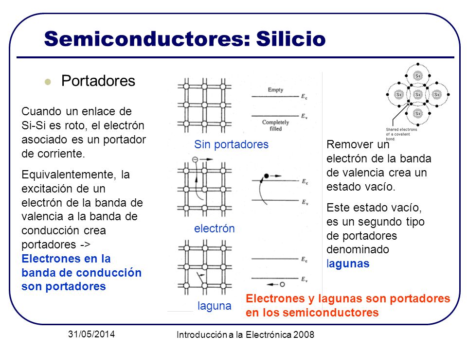 Semiconductores: Silicio