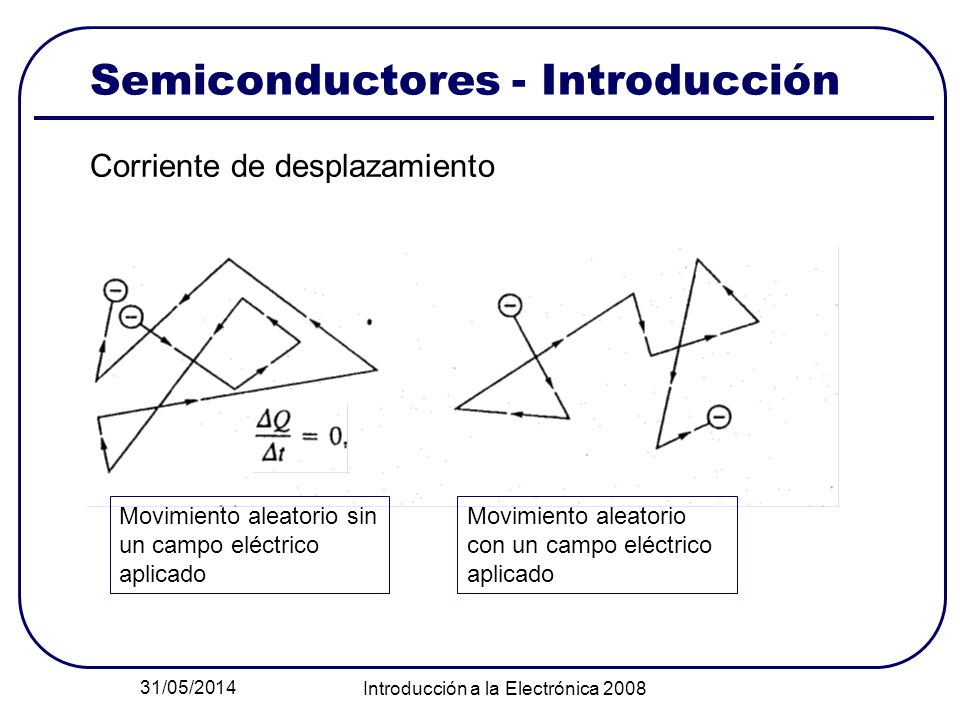 Semiconductores - Introducción