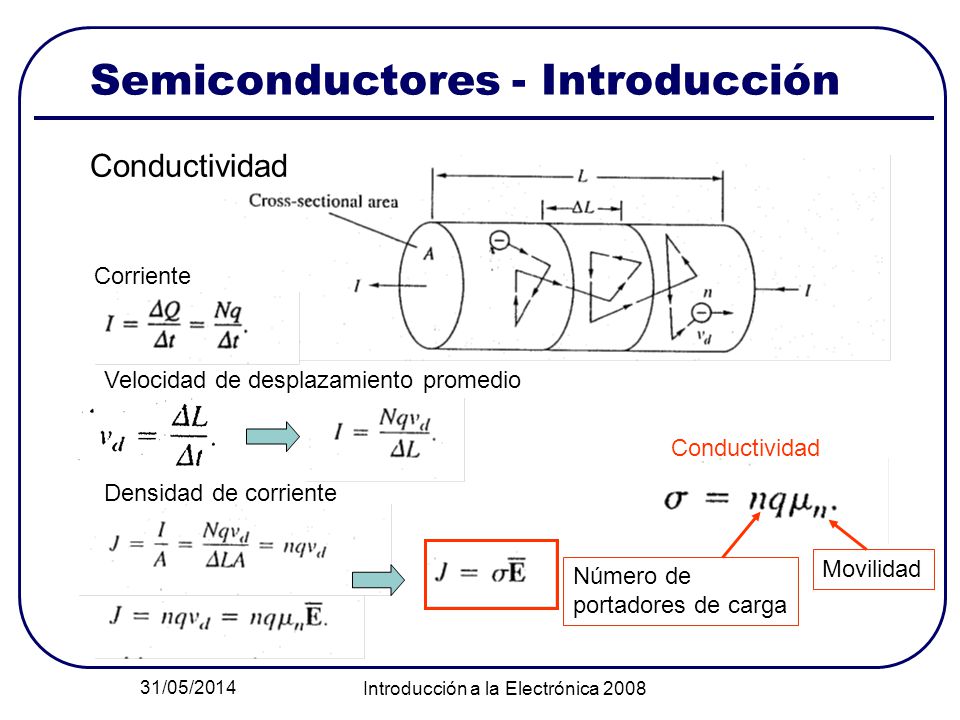 Semiconductores - Introducción