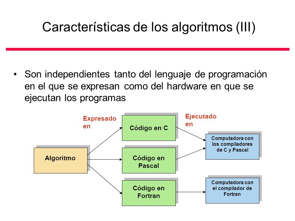 Características de los algoritmos (III)