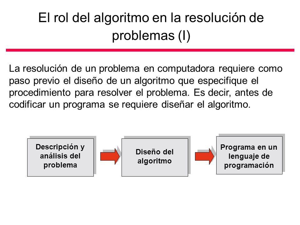 El rol del algoritmo en la resolución de problemas (I)