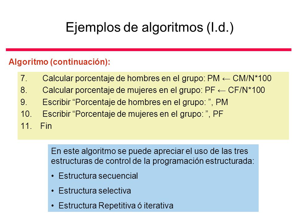 Ejemplos de algoritmos (I.d.)