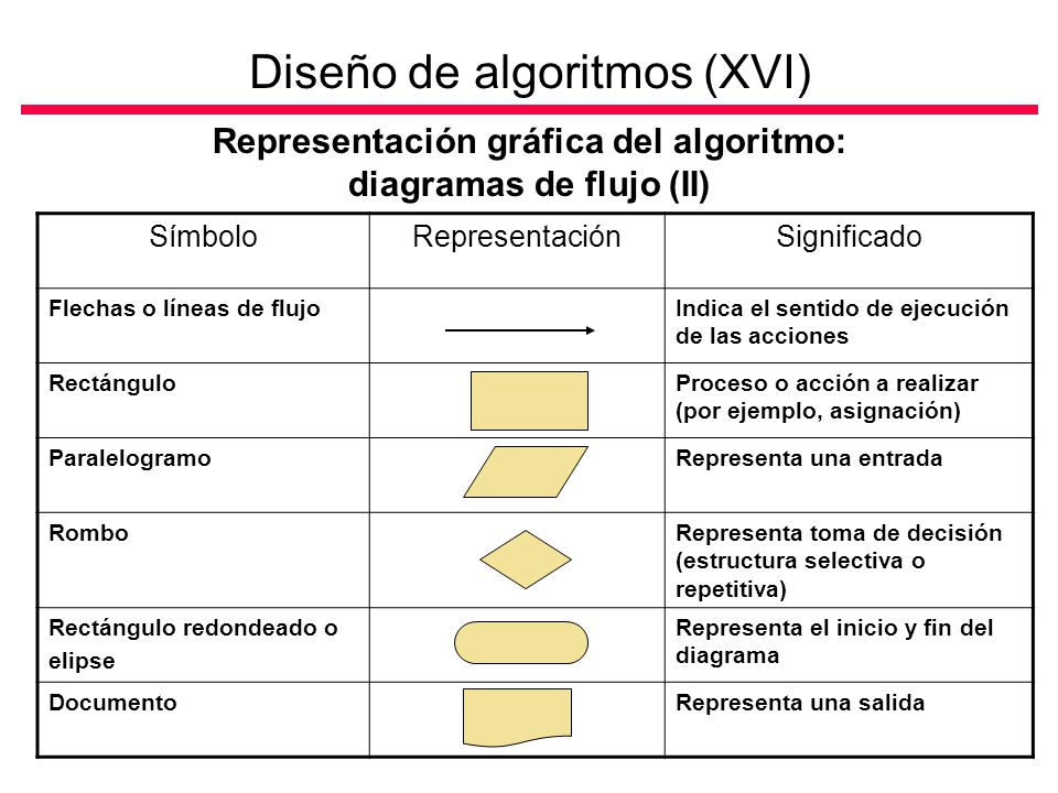 Diseño de algoritmos (XVI)