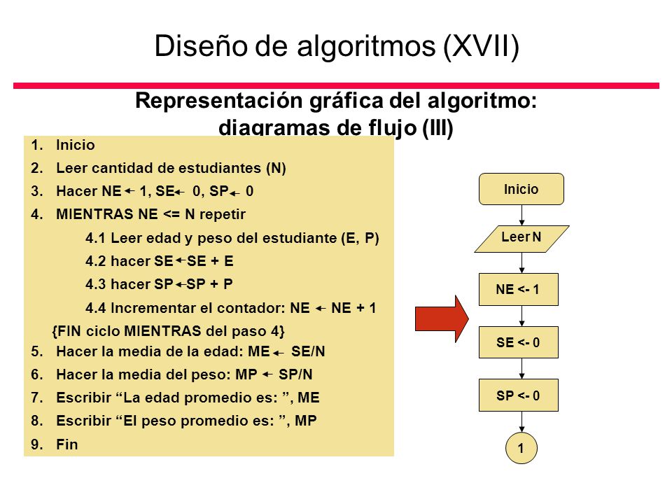 Diseño de algoritmos (XVII)