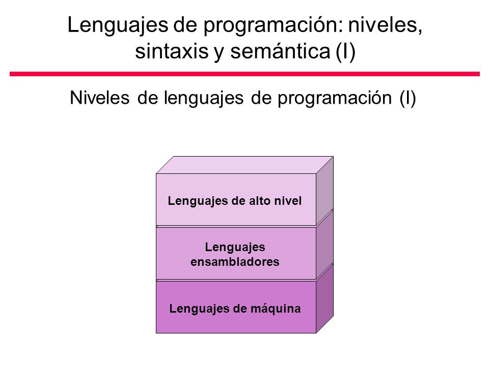 Lenguajes de programación: niveles, sintaxis y semántica (I)