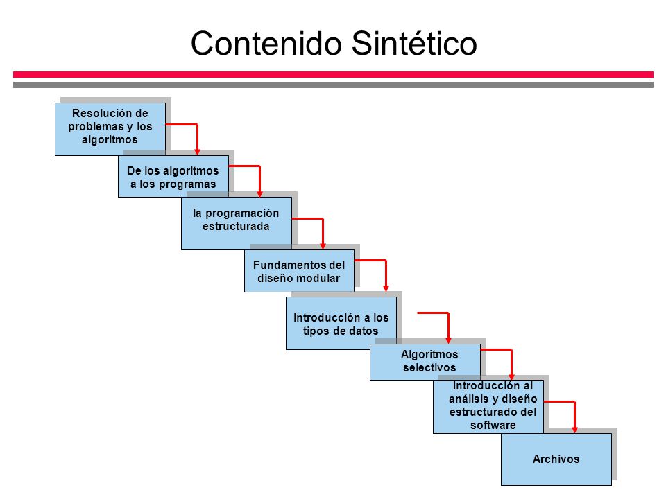 Contenido Sintético Resolución de problemas y los algoritmos