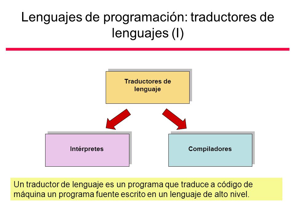 Lenguajes de programación: traductores de lenguajes (I)