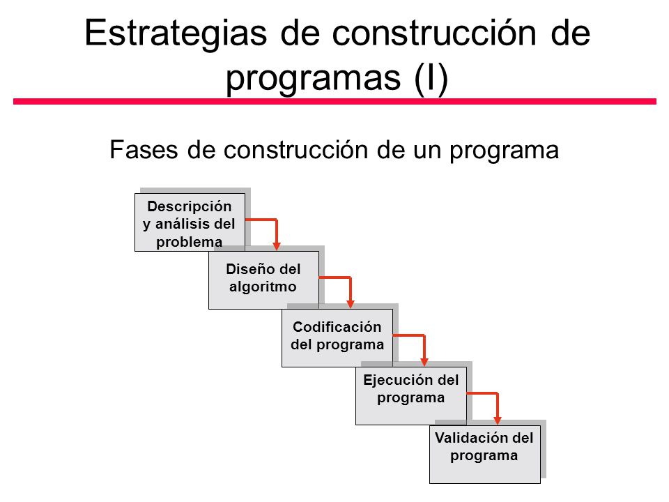 Estrategias de construcción de programas (I)