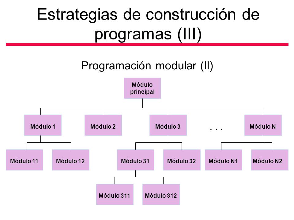 Estrategias de construcción de programas (III)