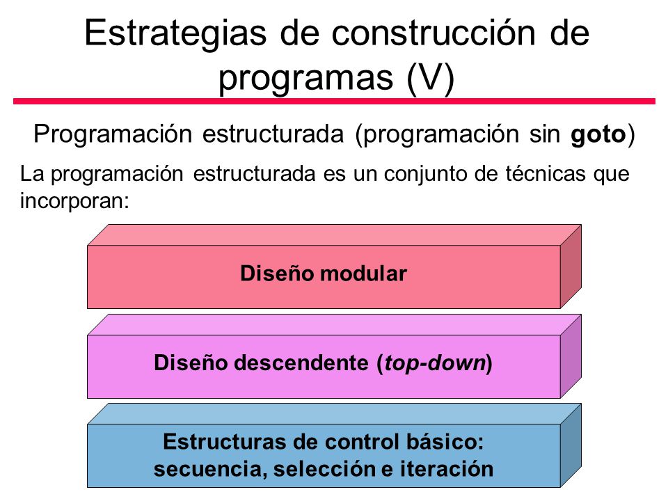 Estrategias de construcción de programas (V)