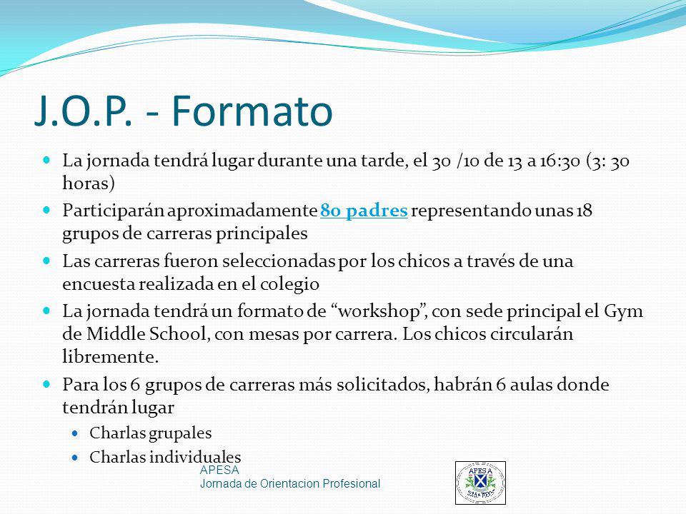 J.O.P. - Formato La jornada tendrá lugar durante una tarde, el 30 /10 de 13 a 16:30 (3: 30 horas)